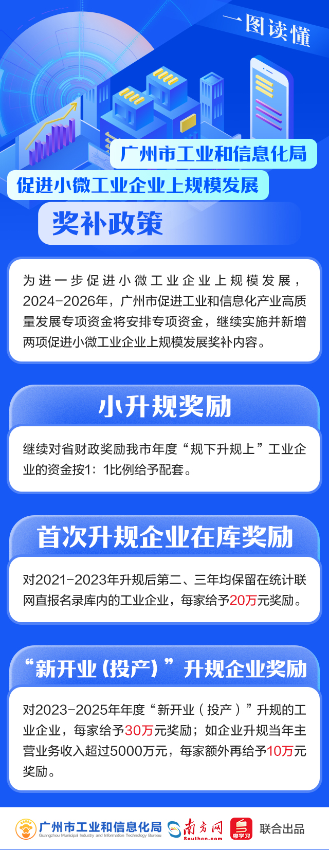 【政策解读】广州市工业和信息化局关于《促进小微工业企业上规模发展奖补政策》的解读