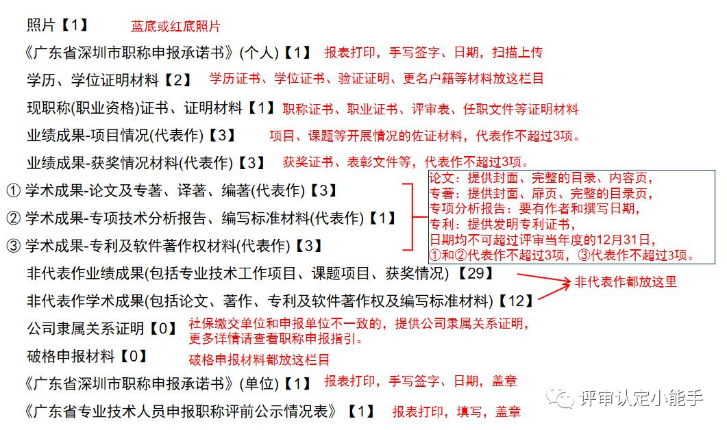 深圳市个人职称评审申报流程
