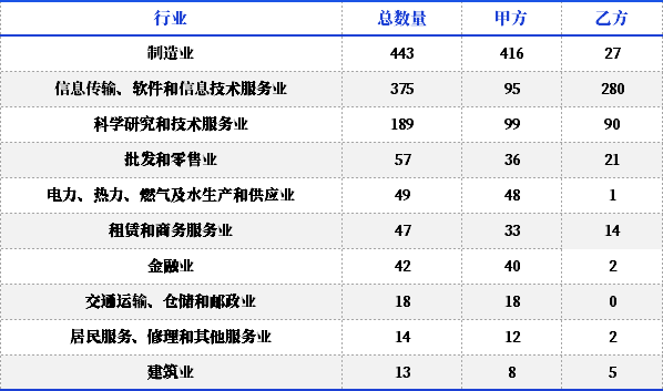 数据管理成熟度情况哪家强?DCMM贯标趋势分析